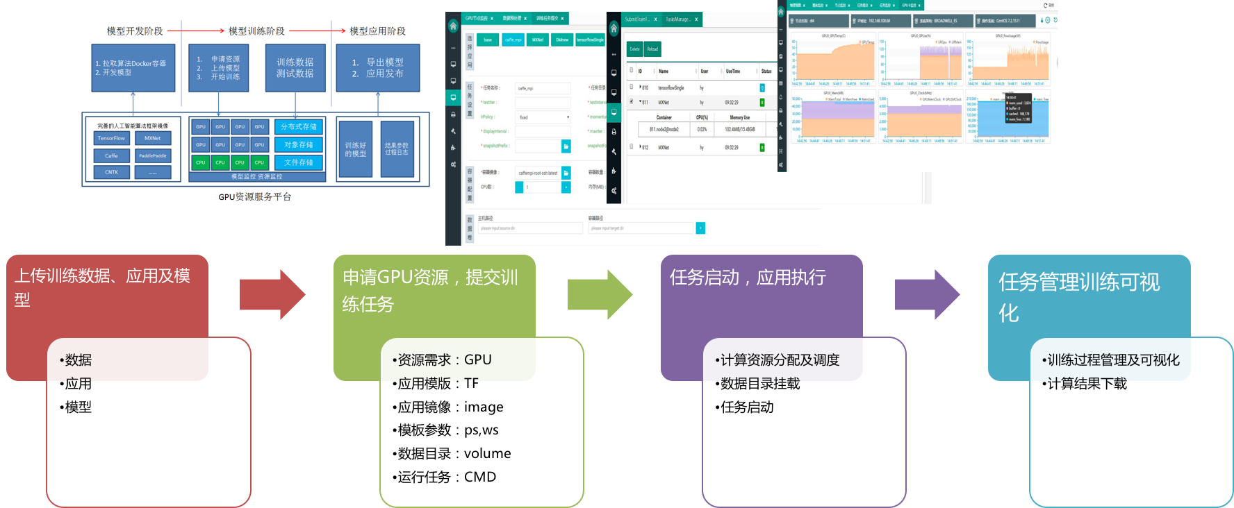 CS-AICloud平台架构