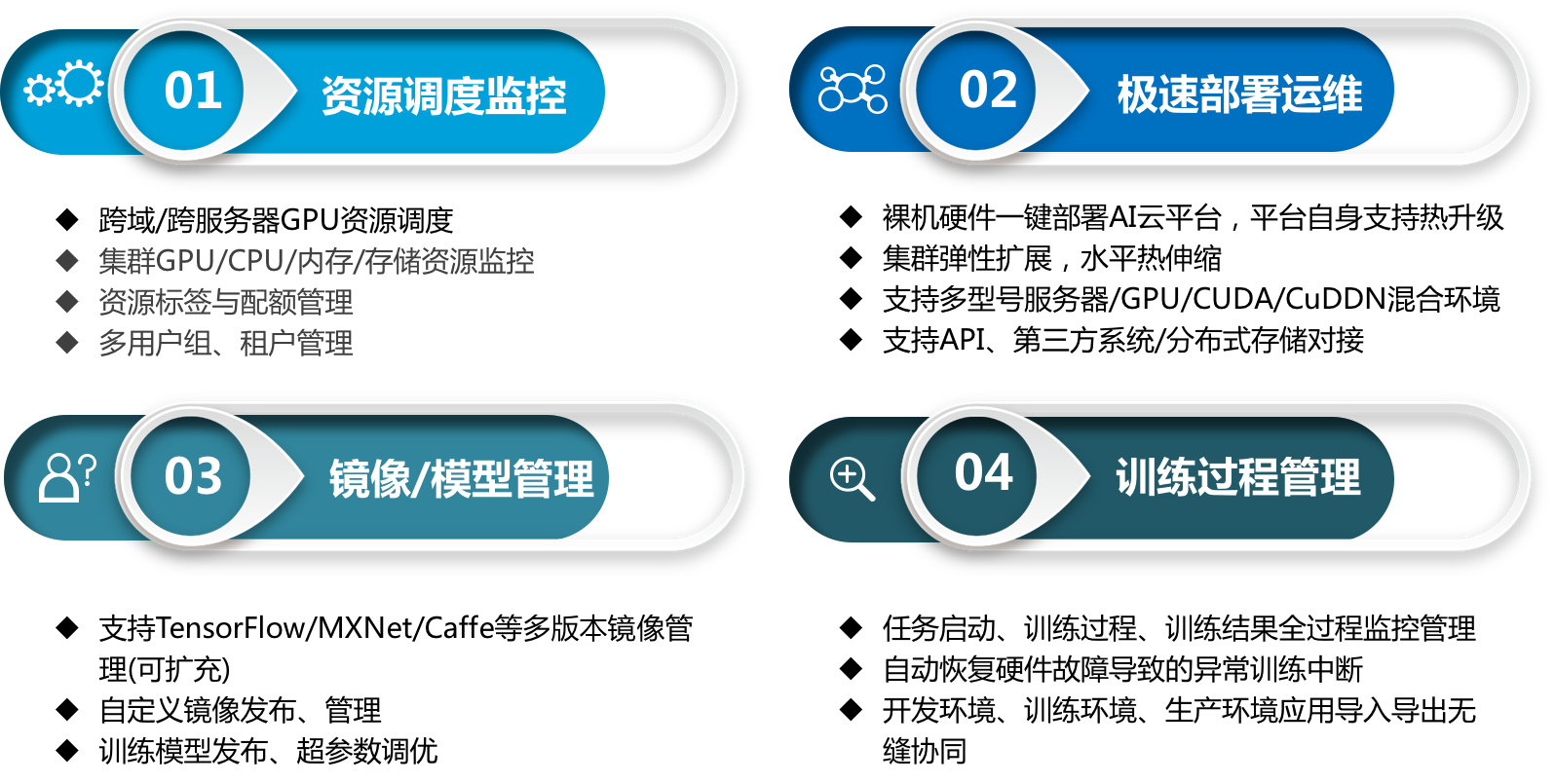 CS-AICloud功能架构