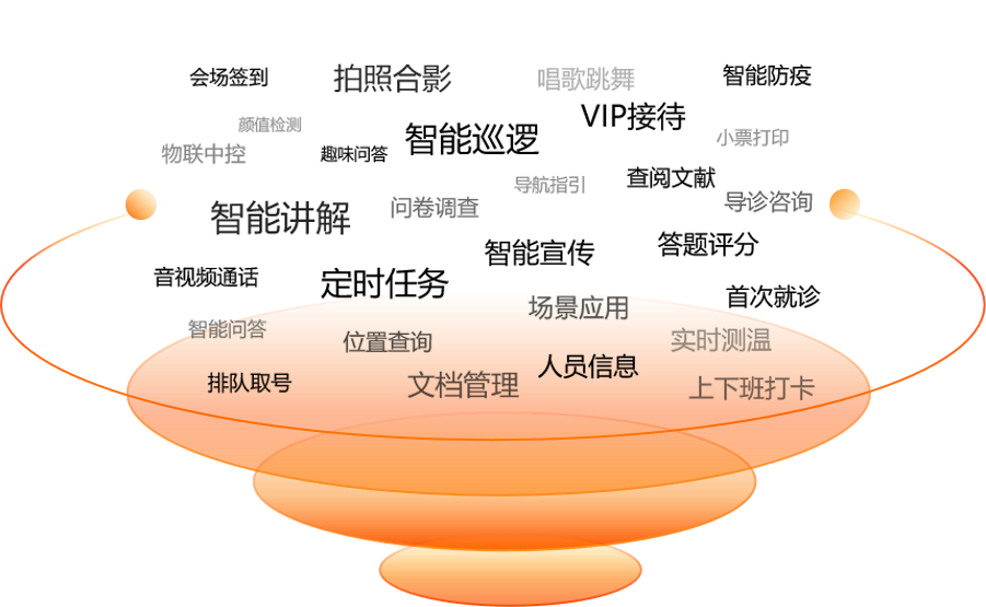 展厅讲解机器人场景化交互全景