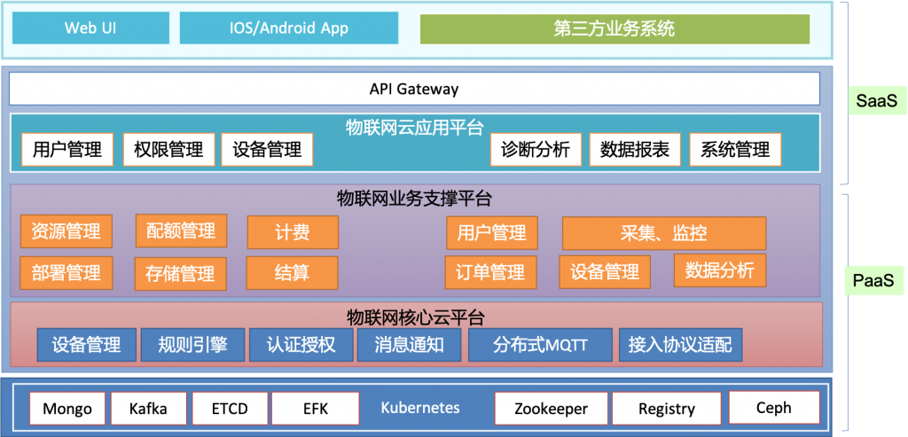 CS-IoTCloud 设计架构