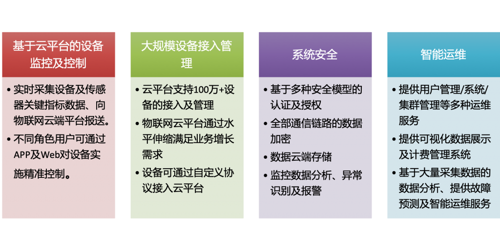 CS-IoTCloud 设计目标