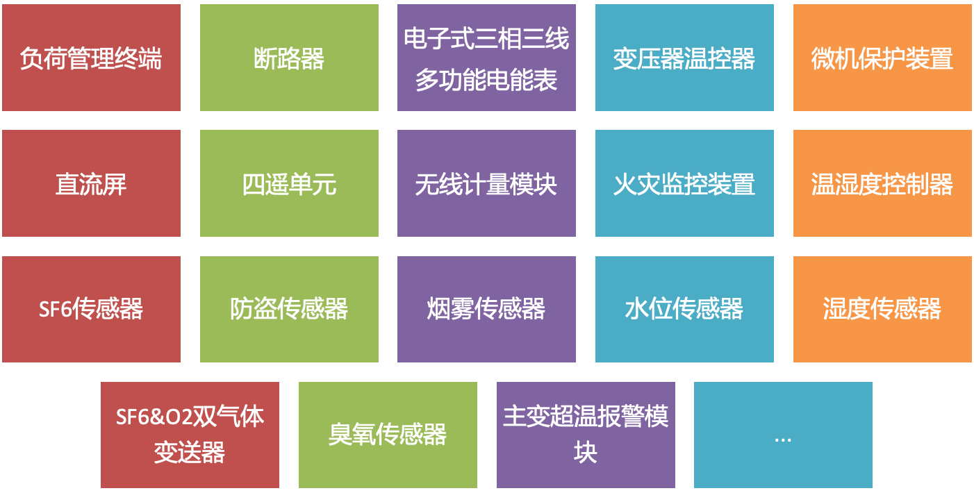 接入传感器/设备参考