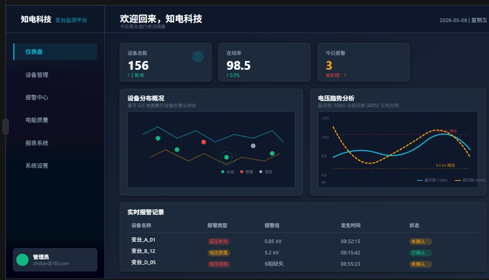 台区监测系统架构